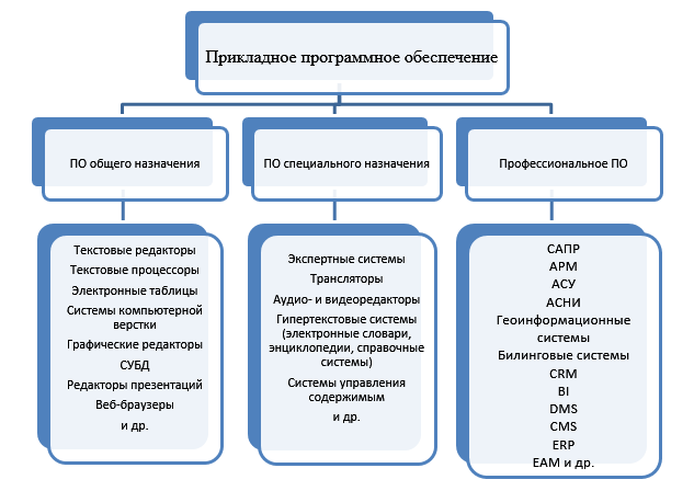 Курсовая работа по теме Основные характеристики и классификация CRM-систем