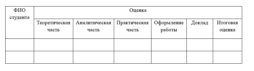 Пример таблицы для выставления оценок