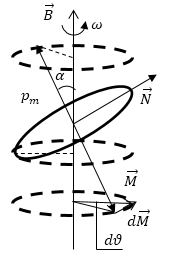 Классическое описание диамагнетизма и ларморова прецессия