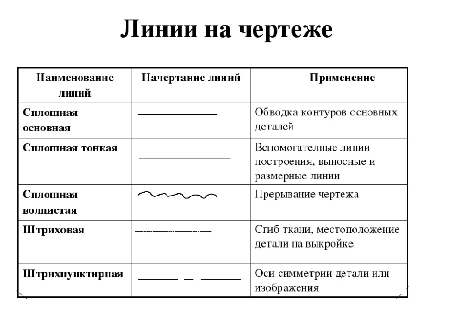 Таблица линий