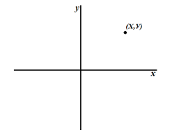 Геометрическое изображение двумерной случайной величины $(X,Y)$.