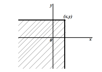 Геометрическое изображение функции $F(x)$.