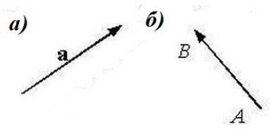 Примеры векторов: а) вектор $\overrightarrow{a}$; б) вектор $\overrightarrow{AB}$.