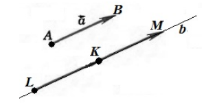 Иллюстрация теоремы 1