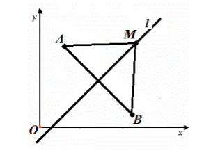 Геометрия уравнение прямой и окружности