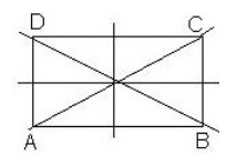 Пример фигуры, обладающей осевой симметрией