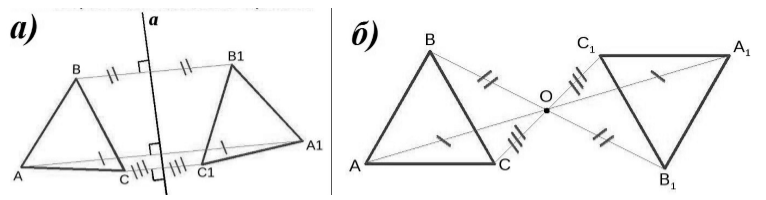 а) осевая симметрия; б) центральная симметрия
