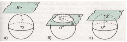 Сечение шара диаметральной плоскостью. Сечения цилиндра конуса и шара плоскостью. Сечение шара диаметральной плоскостью называется. Площадь диаметрального сечения шара. Сечение шара плоскостью длина окружности.