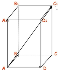 Как построить параллелепипед по трем векторам