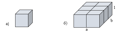 Объем каждого твердого тела равен числу единичных кубиков