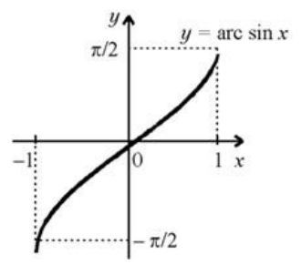 Реферат: Тригонометрические функции 2