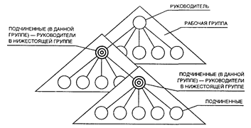 Бригадная структура организации, состоящей из рабочих групп