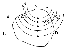 Какое свойство магнитного поля может служить подтверждением отсутствия магнитных зарядов thumbnail