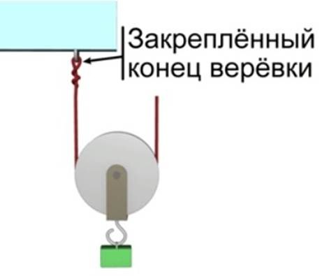 На рисунке показан подвижный блок с помощью которого равномерно поднимают груз