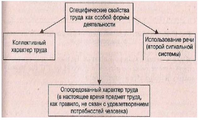 Культурно-историческая концепция Л. С. Выготского