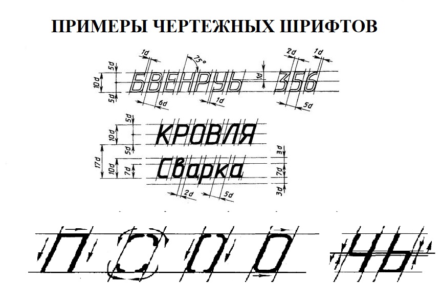 Примеры чертежных шрифтов