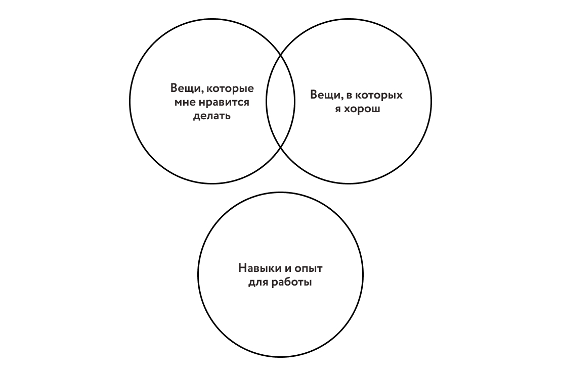 Как вести себя на собеседовании
