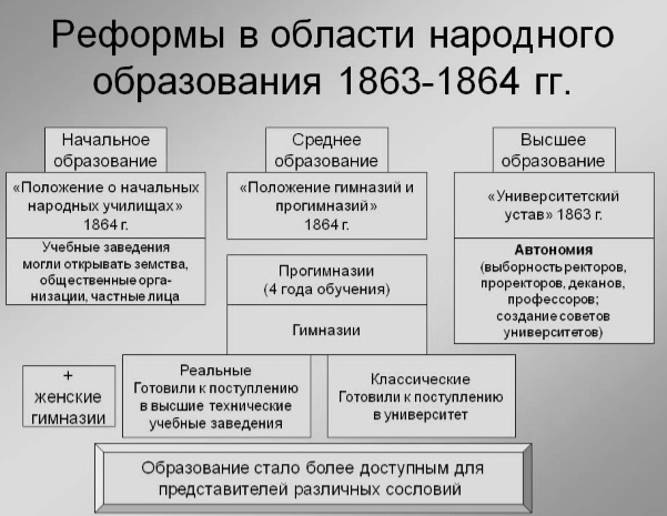 Реферат по теме Реформа российского образования в первой половине XIX века