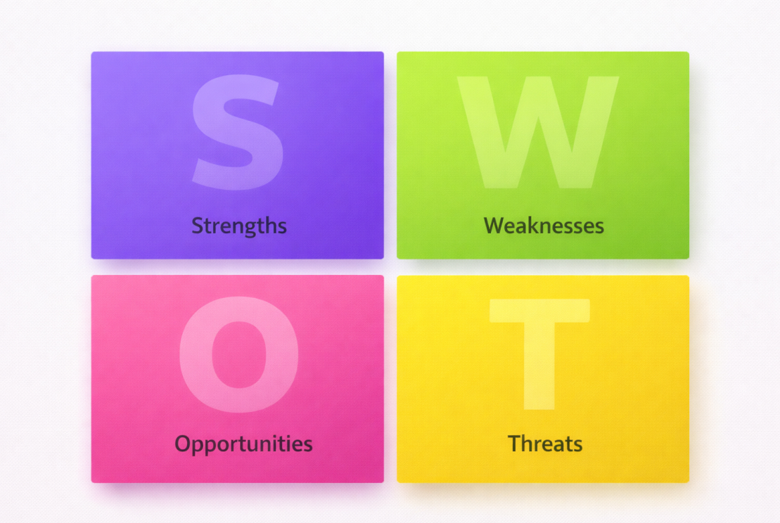 SWOT-анализ пример