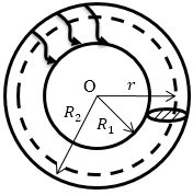 Теорема о магнитном поле Векторная индукция Циркуляция