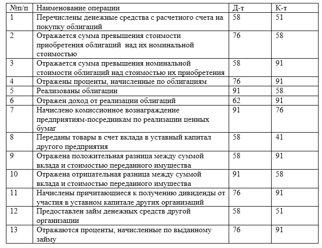 Проводки по учету доходов и расходов  по операциям с финансовыми вложениями