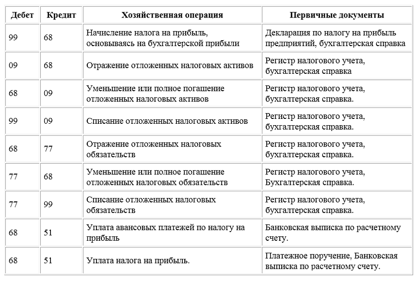 Реферат по теме Местные налоги и сборы в РФ
