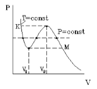 В уравнении ван дер ваальса p a2 v2 v b rt