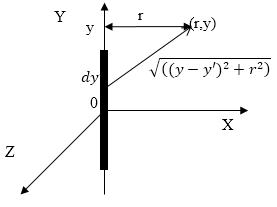 В какой калибровке уравнения для скалярного и векторного потенциалов независимы
