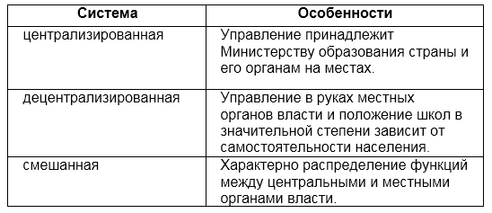 Реферат: Современная система образования в России