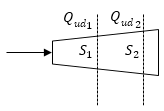 Закон Джоуля-Ленца и его дифференциальная форма