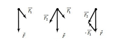 Нахождение проекции вектора силы по заданным векторам