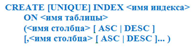 Основные операторы языка запросов SQL. Автор24 — интернет-биржа заказчиков и авторов