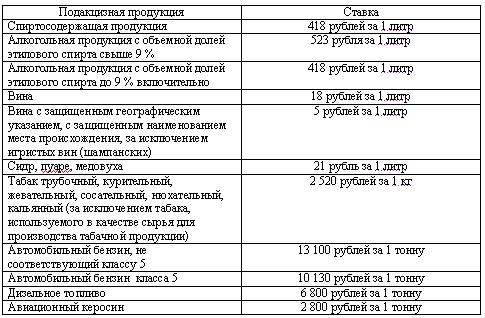 Основные ставки по индивидуальным акцизам в РФ на 2017 год. Автор24 — интернет-биржа студенческих работ