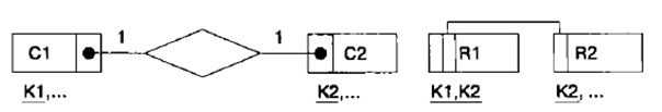 Диаграмма ER-типа и 2 отношения (правило 2)