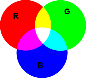 Компьютерное представление цвета. Автор24 — интернет-биржа студенческих работ