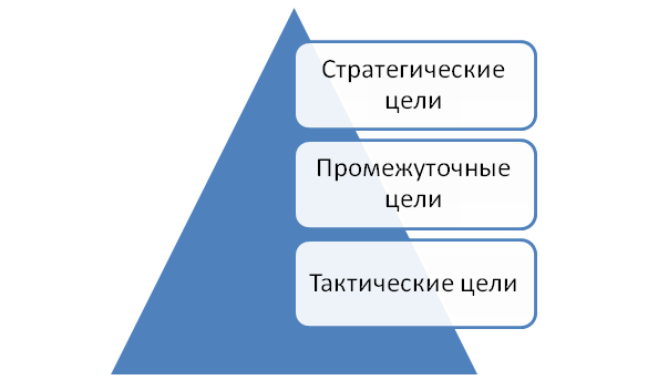 Курсовая работа по теме Денежно-кредитная политика РФ