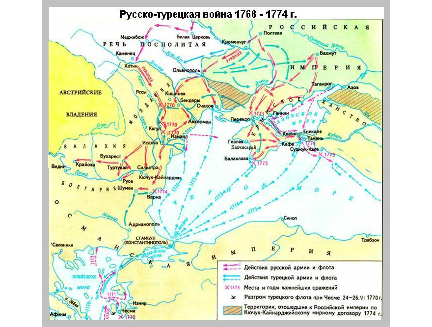 Реферат: Русско-турецкая война 1806 1812