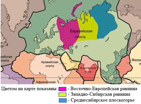 Геологическое строение Евразии