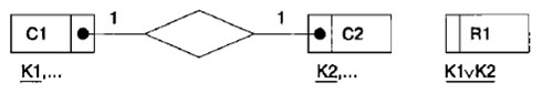 Диаграмма ER-типа и 1 отношение (правило 1)