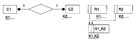 Диаграмма ER-типа и 3 отношения (правило 3)