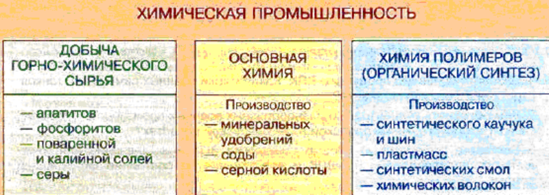 Химическая промышленность России. Автор24 — интернет-биржа заказчиков и авторов