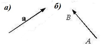 а) вектор $\overline{a}$. б) вектор $overline{AB}$