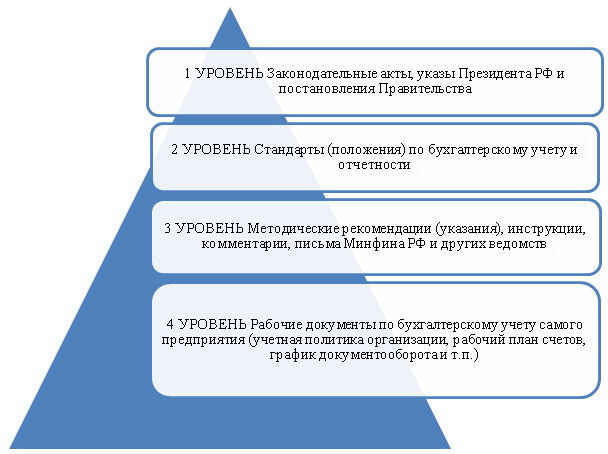 Контрольная работа по теме Безналичные расчеты в РФ