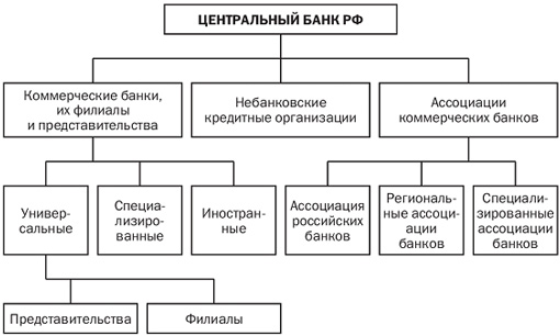 Банковская система россии. Автор24 — интернет-биржа заказчиков и авторов
