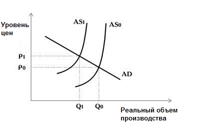 Реферат На Тему Инфляция В России